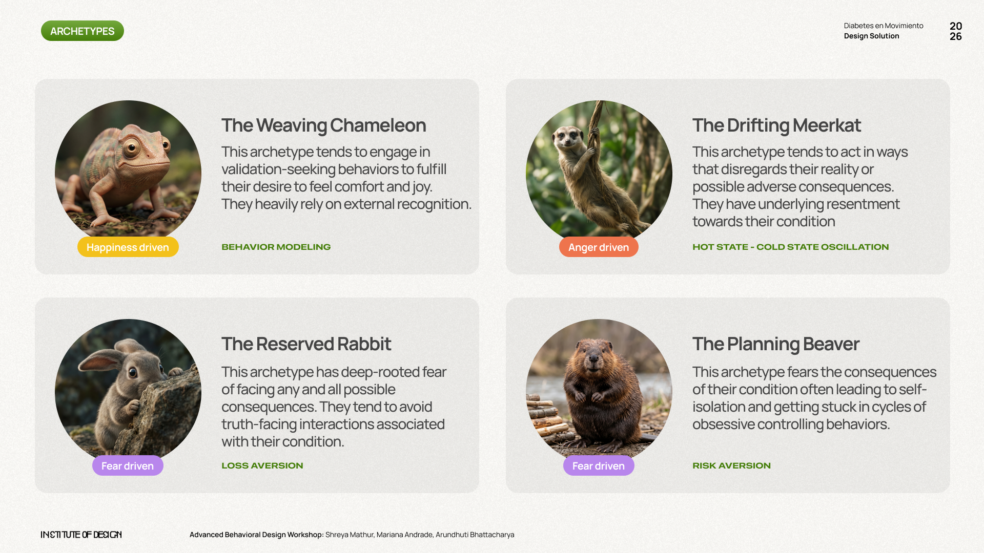 Archetypes: The Weaving Chameleon, The Drifting Meerkat, The Reserved Rabbit, The Planning Beaver