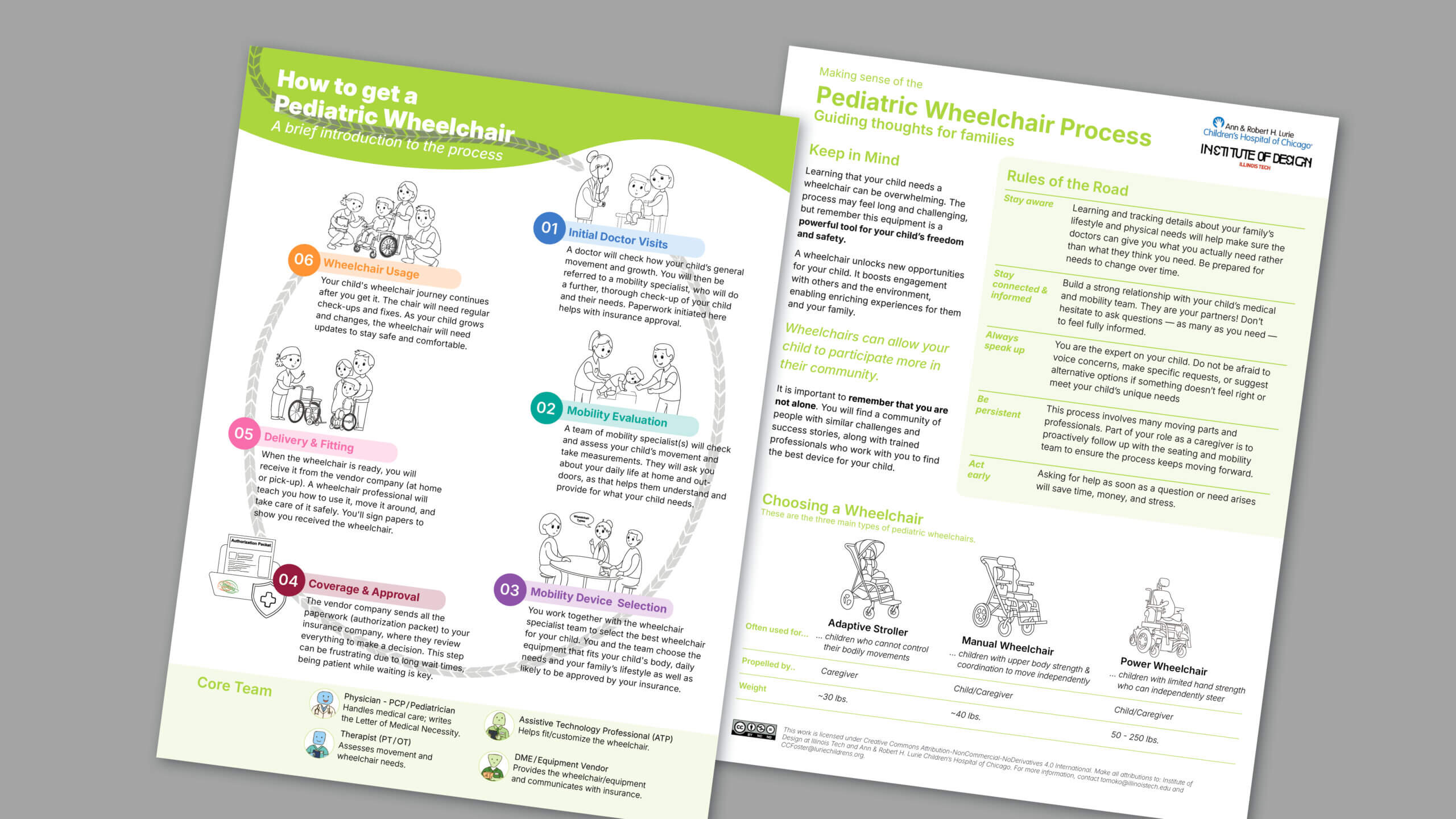 View of Wheelchair Guide Overview for Lurie Children’s Hospital