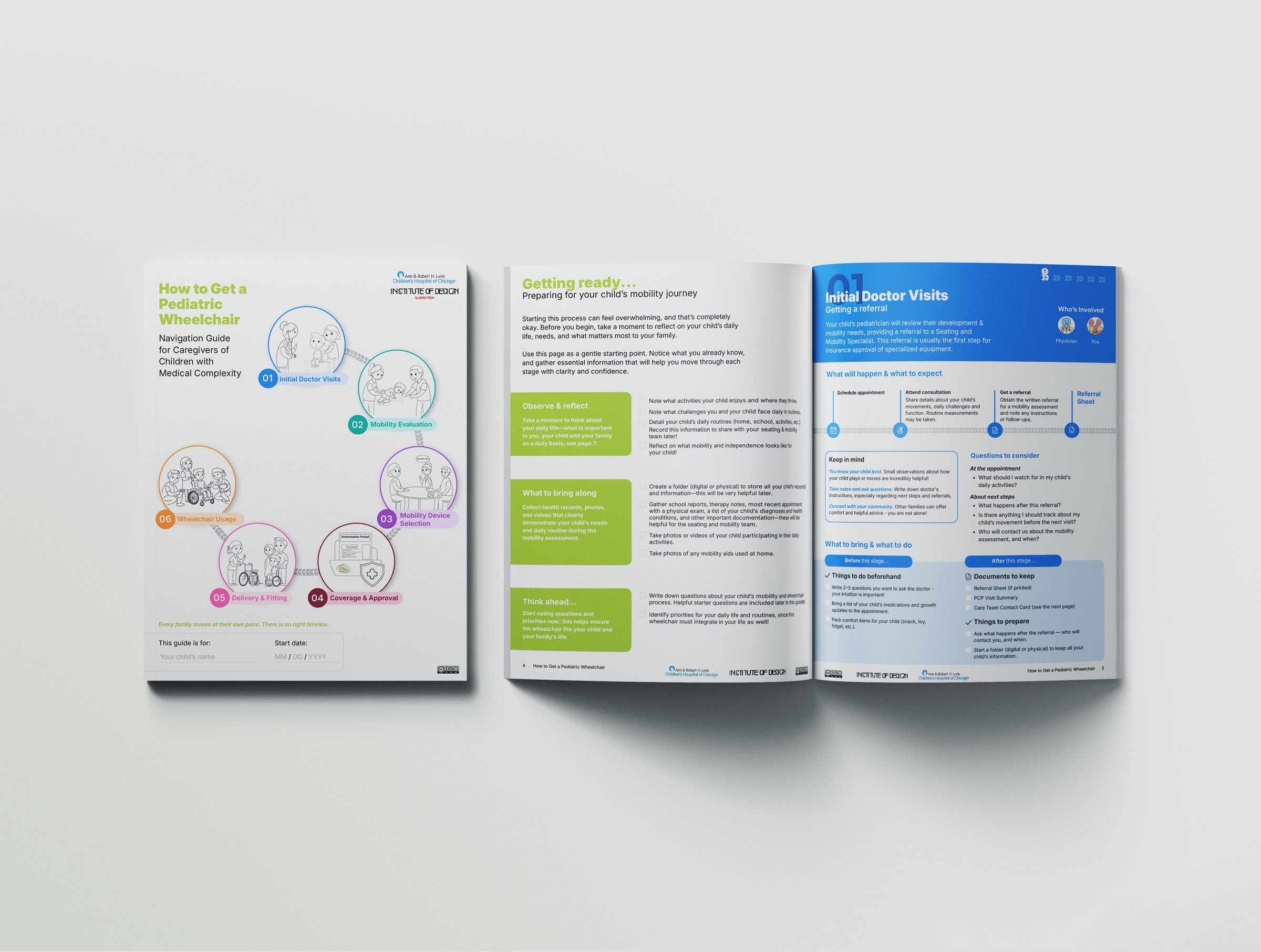 Navigation Guide for Pediatric Wheelchair Acquisition